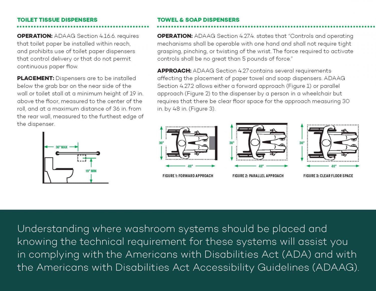 Ada Compliant Bathroom Washington